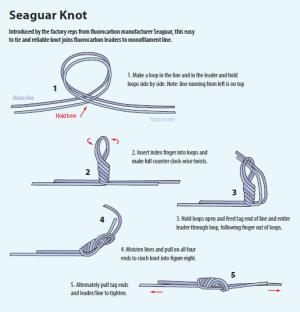 lefty kreh loop knot