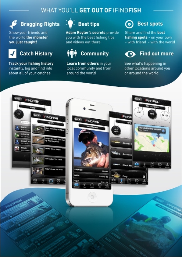 Royter’s fishing app