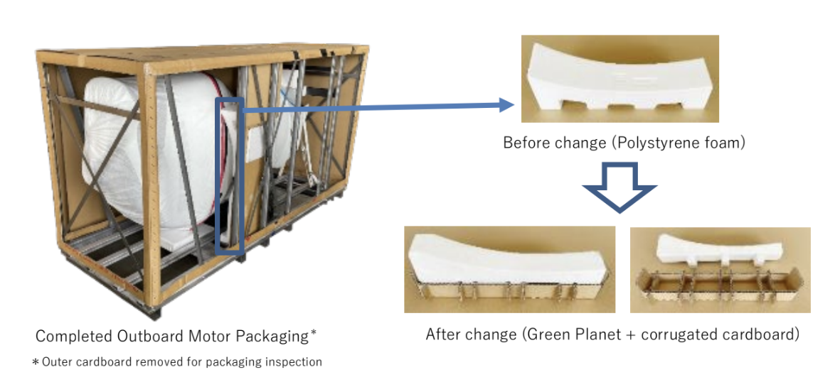 Suzuki to reduce petroleum-based plastic in outboard motor packaging ...