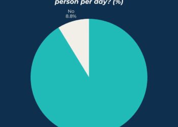 Overwhelming support for Victorian mulloway changes